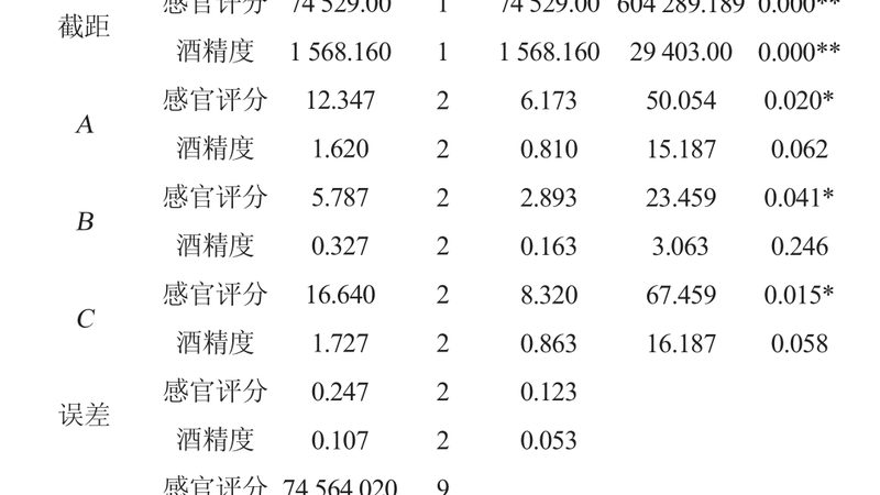 仓储货架承重参数表图：揭秘承重背后的科学