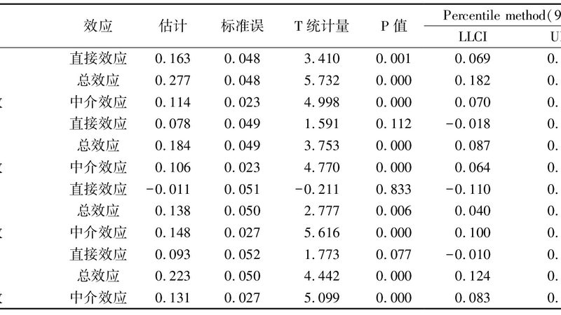 中型货架承重200公斤，这个参数到底够不够用